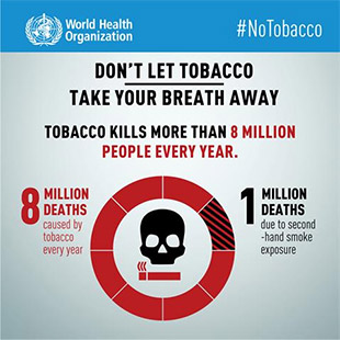 World No Tobacco Day 2019 - English infographic