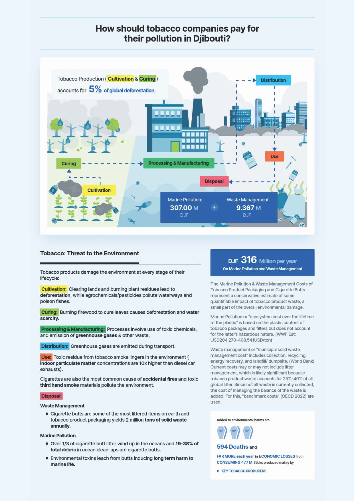 djibouti_fact_sheet