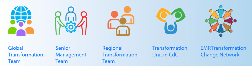 The Regional Office reboots Regional Transformation Team for wider engagement