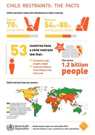 Child_restraints_-the_facts