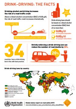 Drink-driving_-_the_facts