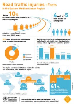 Global Road Safety, Transportation Safety, Injury Center