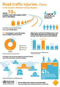 Road traffic injuries