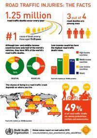 Road traffic injuries infographic