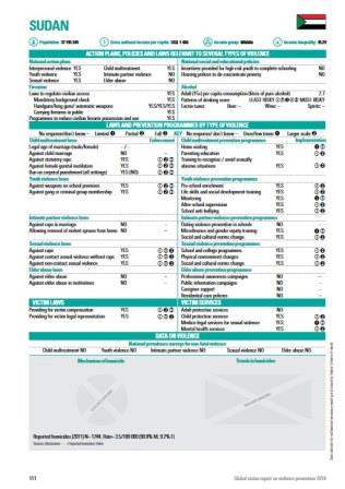 Sudan_violence_country_profile_2014