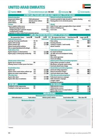 UAE_violence_country_profile_2014