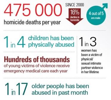 Violence_Infographic_Image