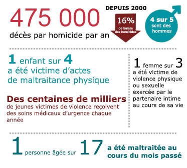 Violence_Infographic_Image