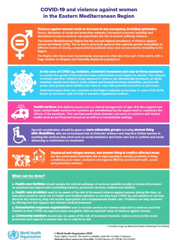 كوفيد-19 والعنف ضد المرأة في إقليم شرق المتوسط
