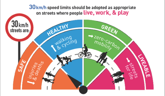 speed-limits