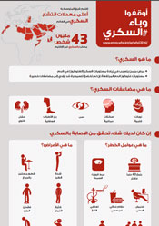 Arabic World Health Day 2016 Infographic
