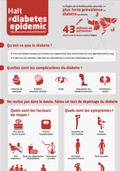 French World Health Day 2016 Infographic