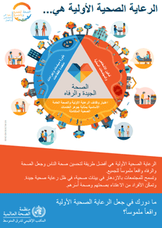 World Health Day 2019 Poster - Primary health care is.. - arglish