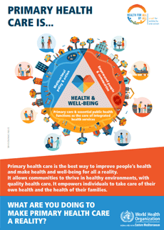 World Health Day 2019 Poster - Primary health care is.. - English