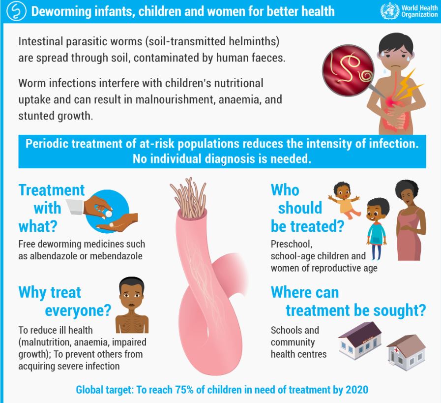 Treatment of helminth infections, Helminth infections diagnosis and treatment