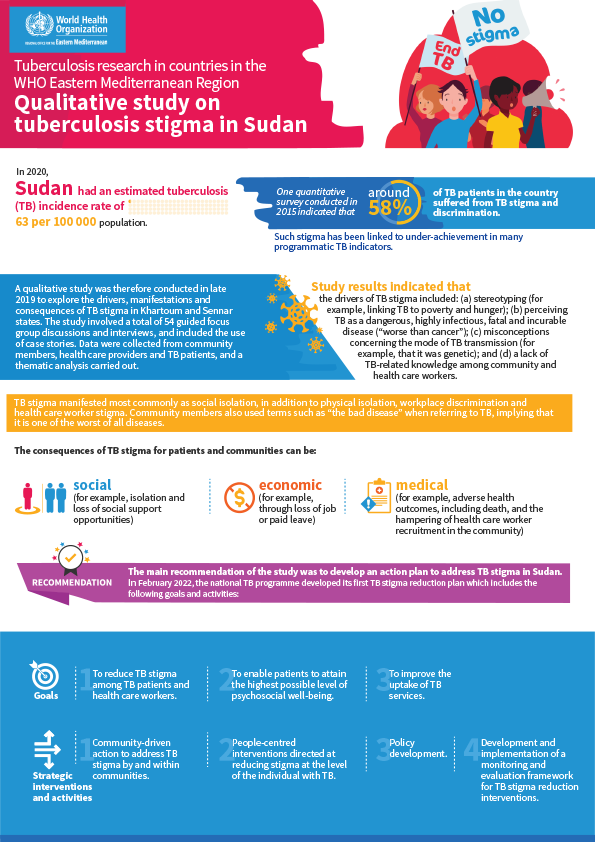 WHO EMRO | TB Research and Innovation efforts at the country level 