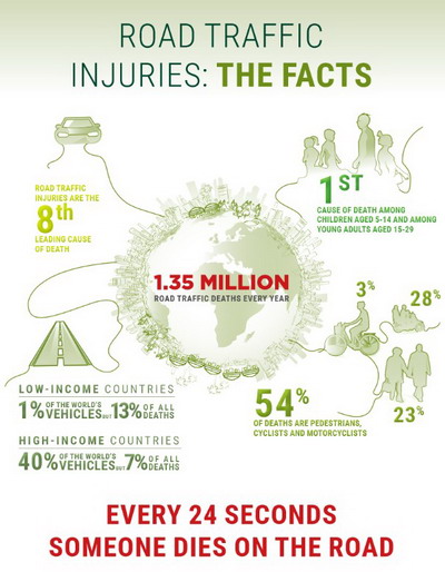 Road_traffic_injuries_infographic