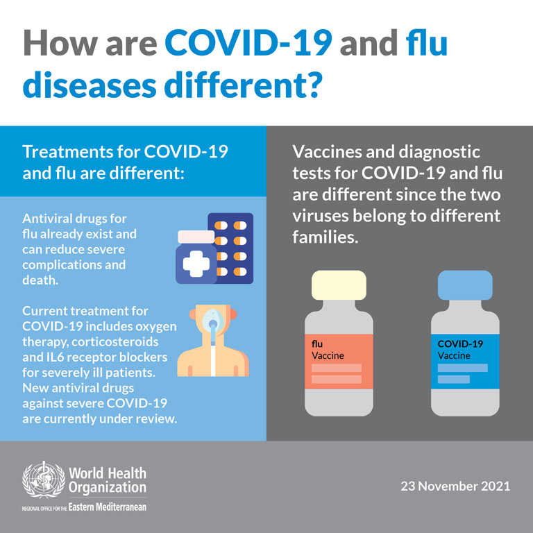 COVID-19 vs influenza media card - 2 - English