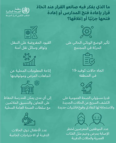 What decision makers considering when deciding to reopen - Arabic