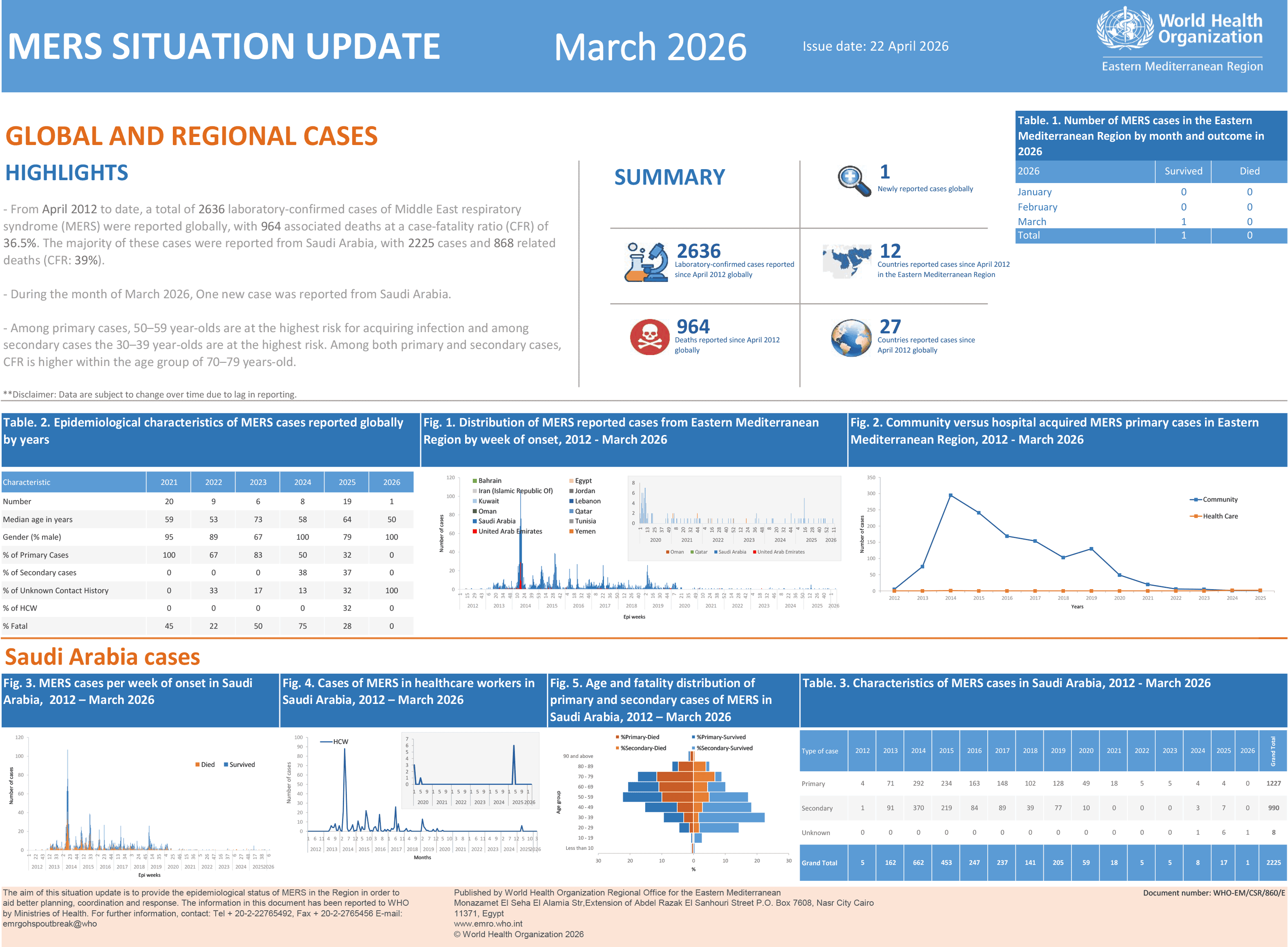 MERS situation update, March 2026
