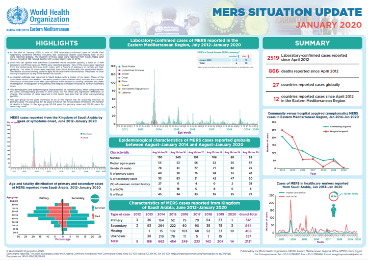 MERS situation update, January 2020