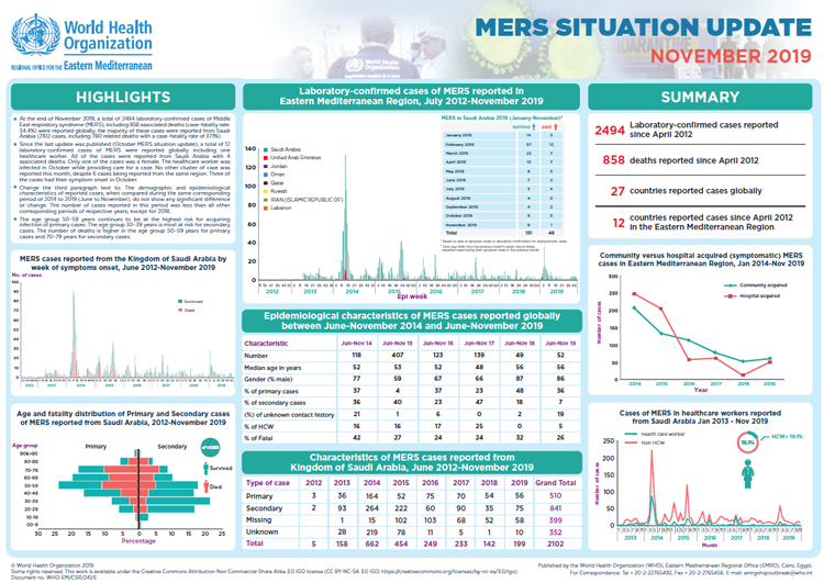 MERS situation update, November 2019