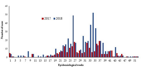 Fig._6._Suspected_cases__of_CCHF_reported_during_2017_and_2018_Afghanistan