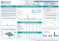MERS situation update, March 2017