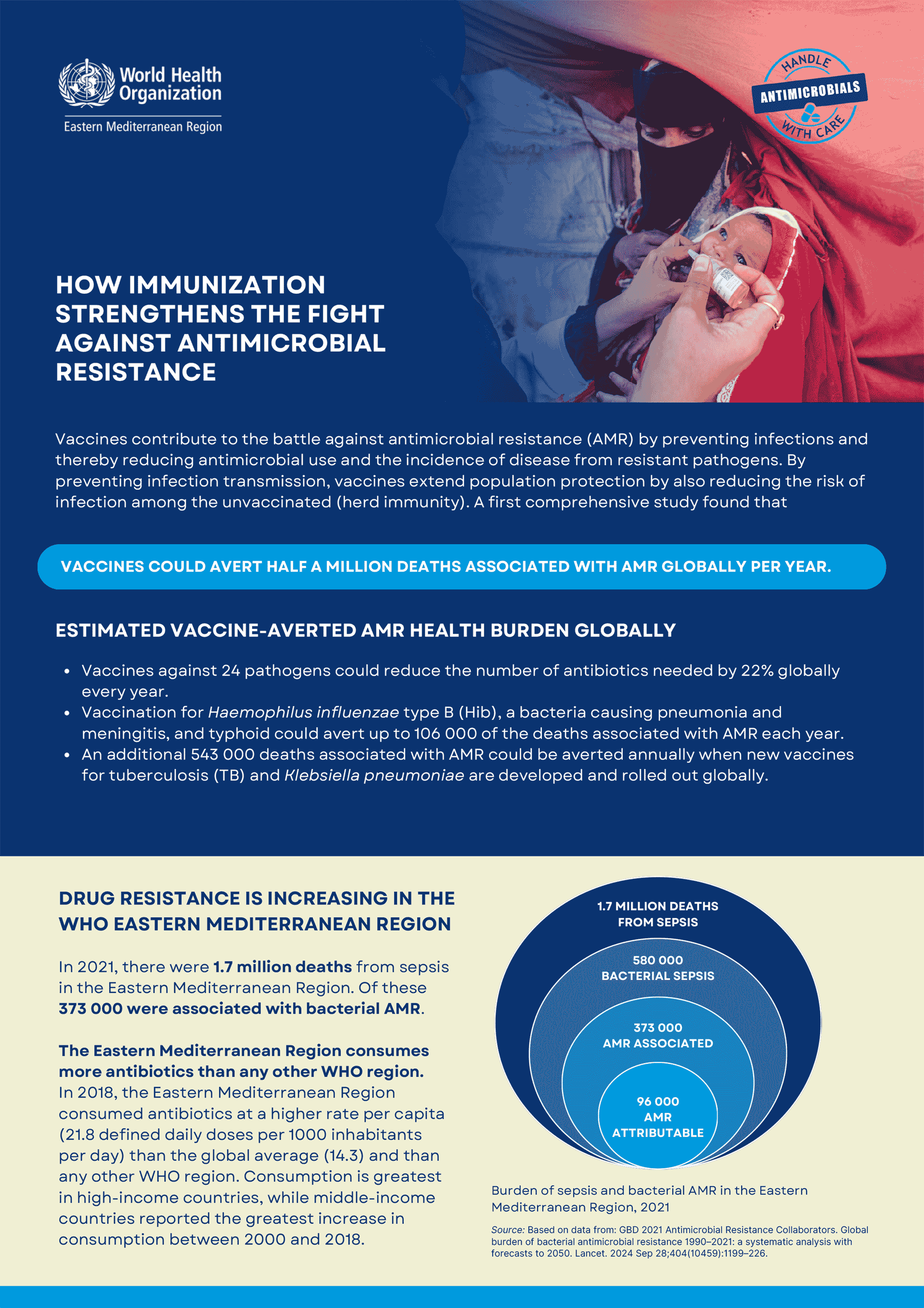 AMR and immunization