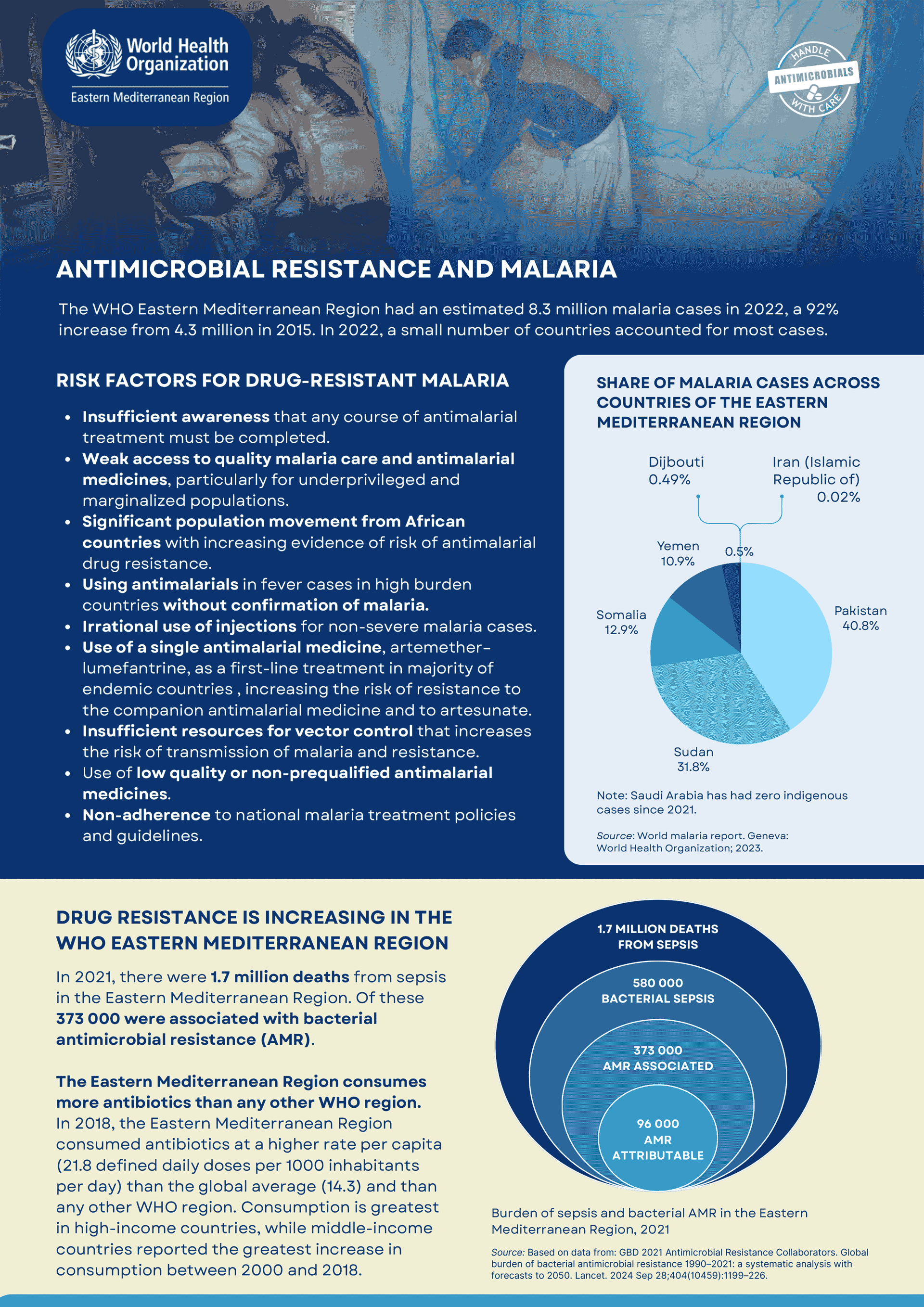 AMR and malaria
