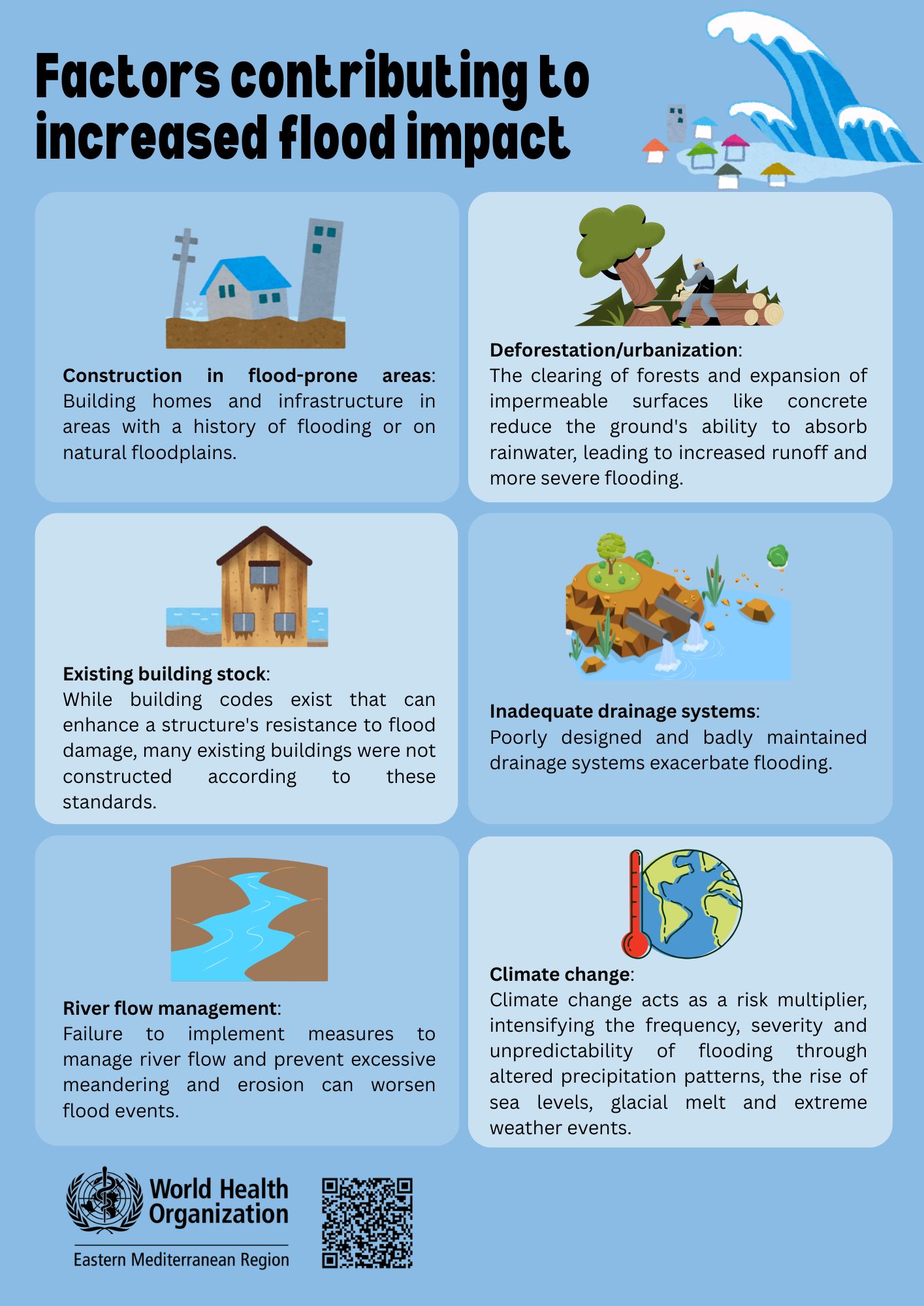 factors_for_increased_flood_impact