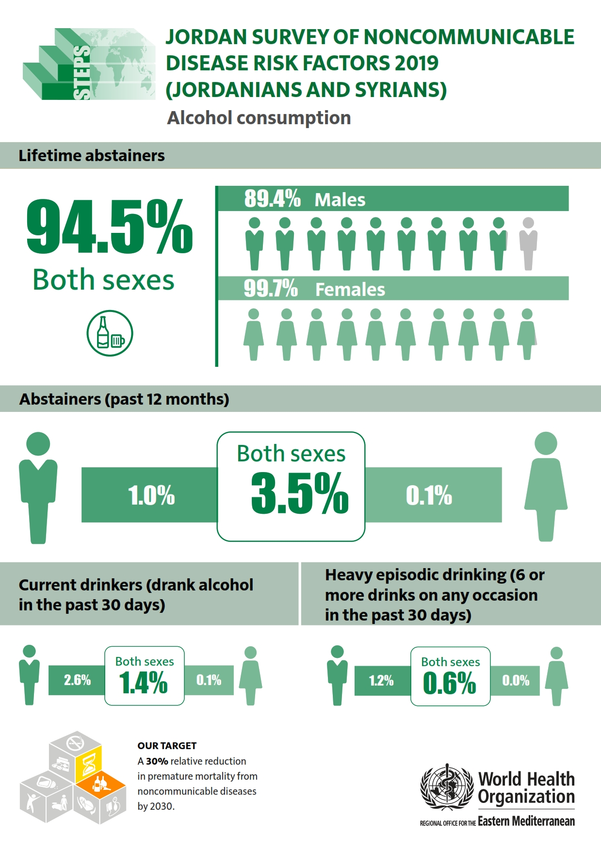 jordan_2019_jordanians_and_syrians_alcohol_consumption