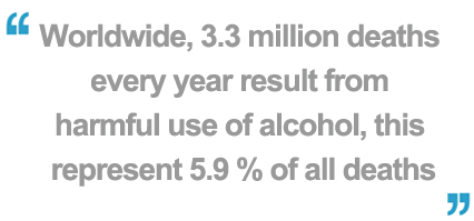 Worldwide, 3.3 million deaths  every year result from  harmful use of alcohol, this  represent 5.9 % of all deaths
