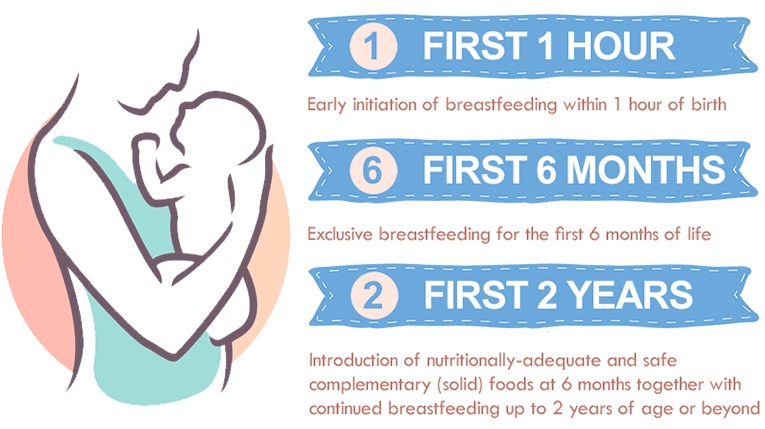 Breastfeeding: Types, Benefits, and Complications