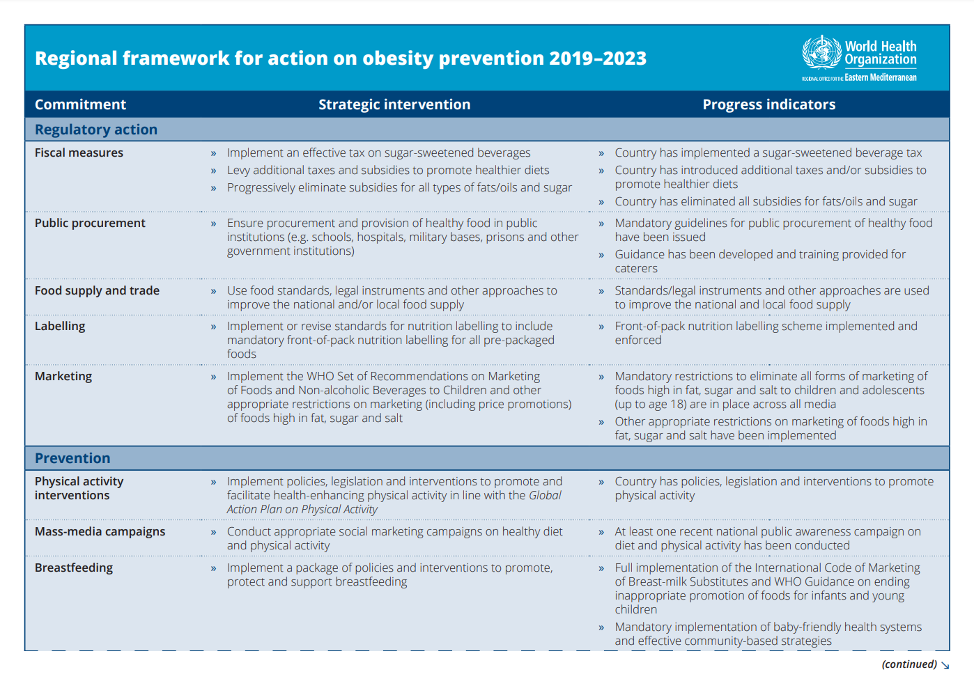 regional_nutrition_strategy_2020_001