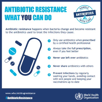 Antibiotic_resistance_poster