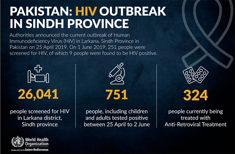 Pakistan: HIV outbreak in Sindh province 
