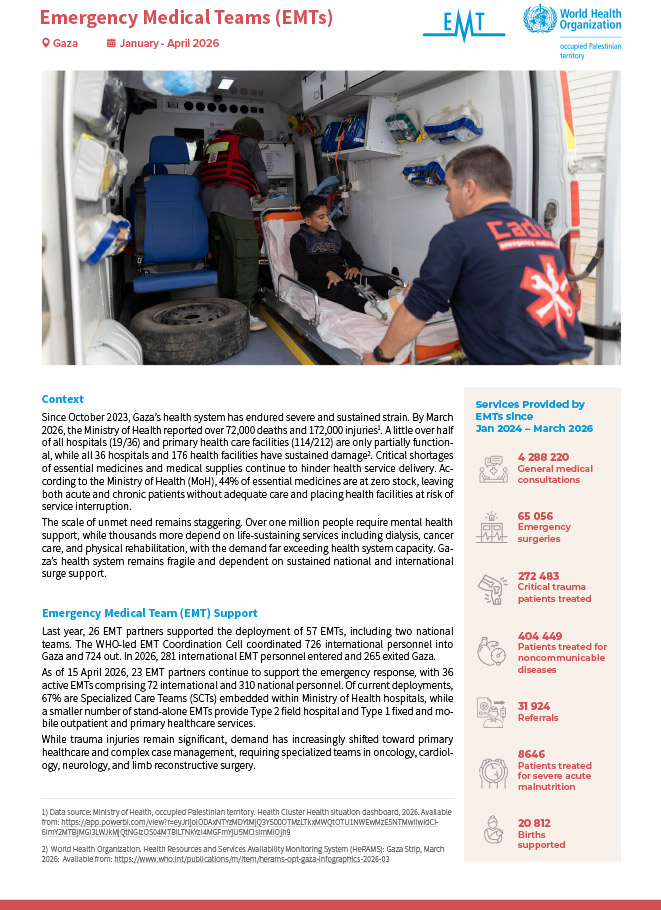 Emergency Medical Teams (EMTs) in the Gaza Strip, Jan - Apr 2026