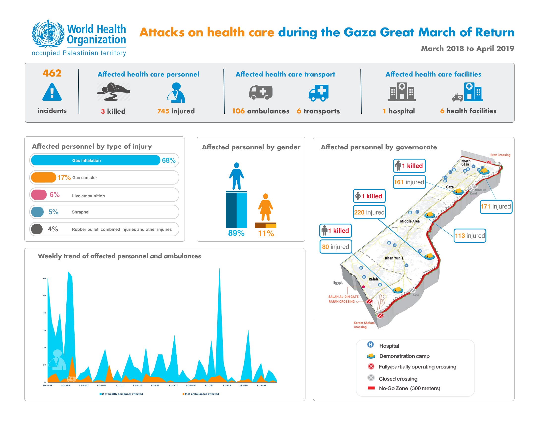 infographic-attacks-April2019
