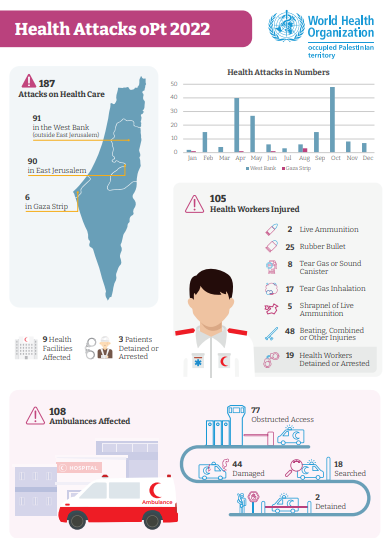 attacks-on-health-infographic