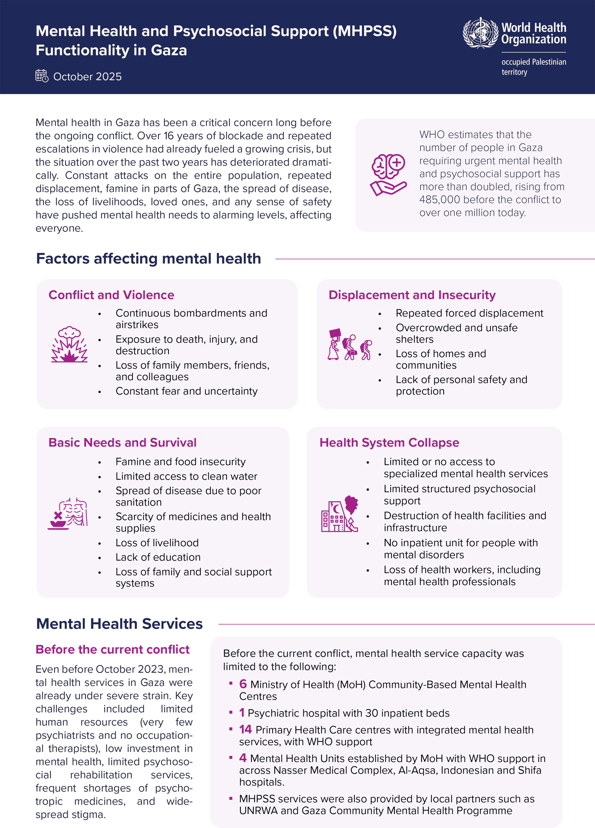 Mental Health and Psychosocial Support (MHPSS)Functionality in Gaza 