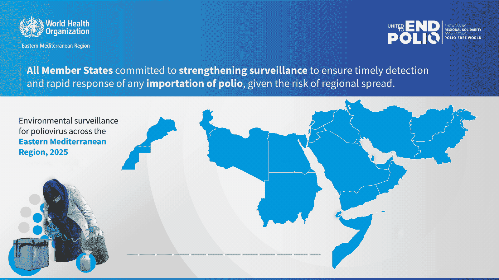 Expanding environmental surveillance is crucial to the fight to #EndPolio. Without it, we cannot pinpoint where wild poliovirus is or confirm when it has been eradicated. Watch how Member States in @WHOEMRO have expanded efforts to track the virus.