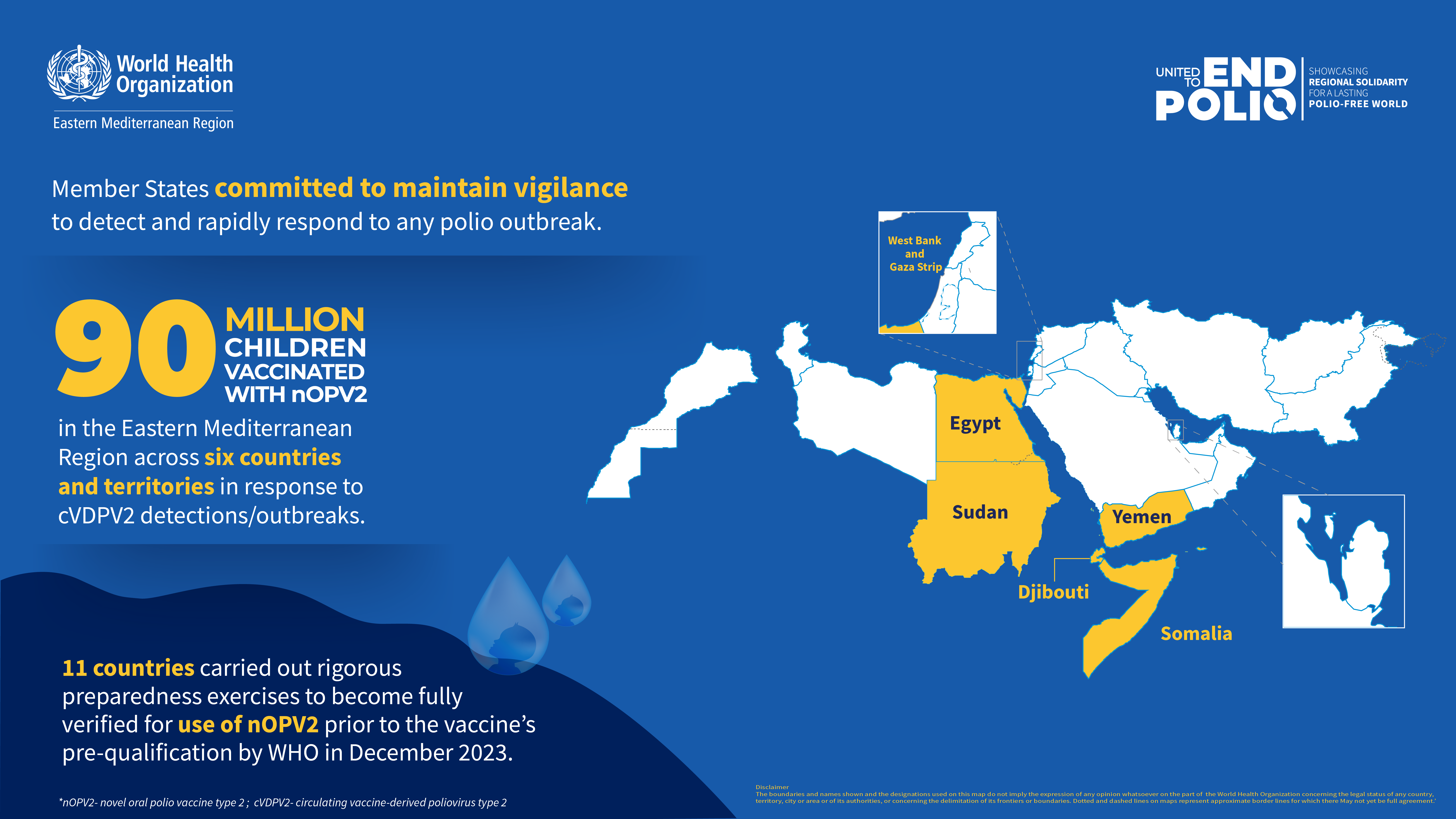 Member States in the WHO Eastern Mediterranean Region are committed to rapidly responding to variant poliovirus outbreaks. By strengthening surveillance and deploying nOPV2, we're ensuring swift action when cVDPV2 is detected. Together, we can #EndPolio for good.