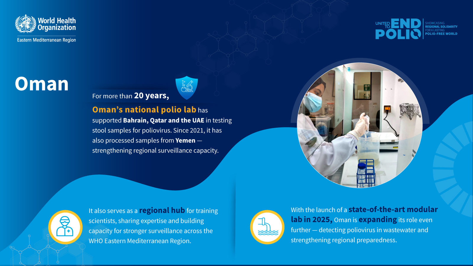 For over 2 decades, Oman has played a vital role in supporting polio laboratory and diagnostic functions across the Eastern Mediterranean Region. Robust surveillance and testing capacities have helped countries detect outbreaks early and prevent further spread.