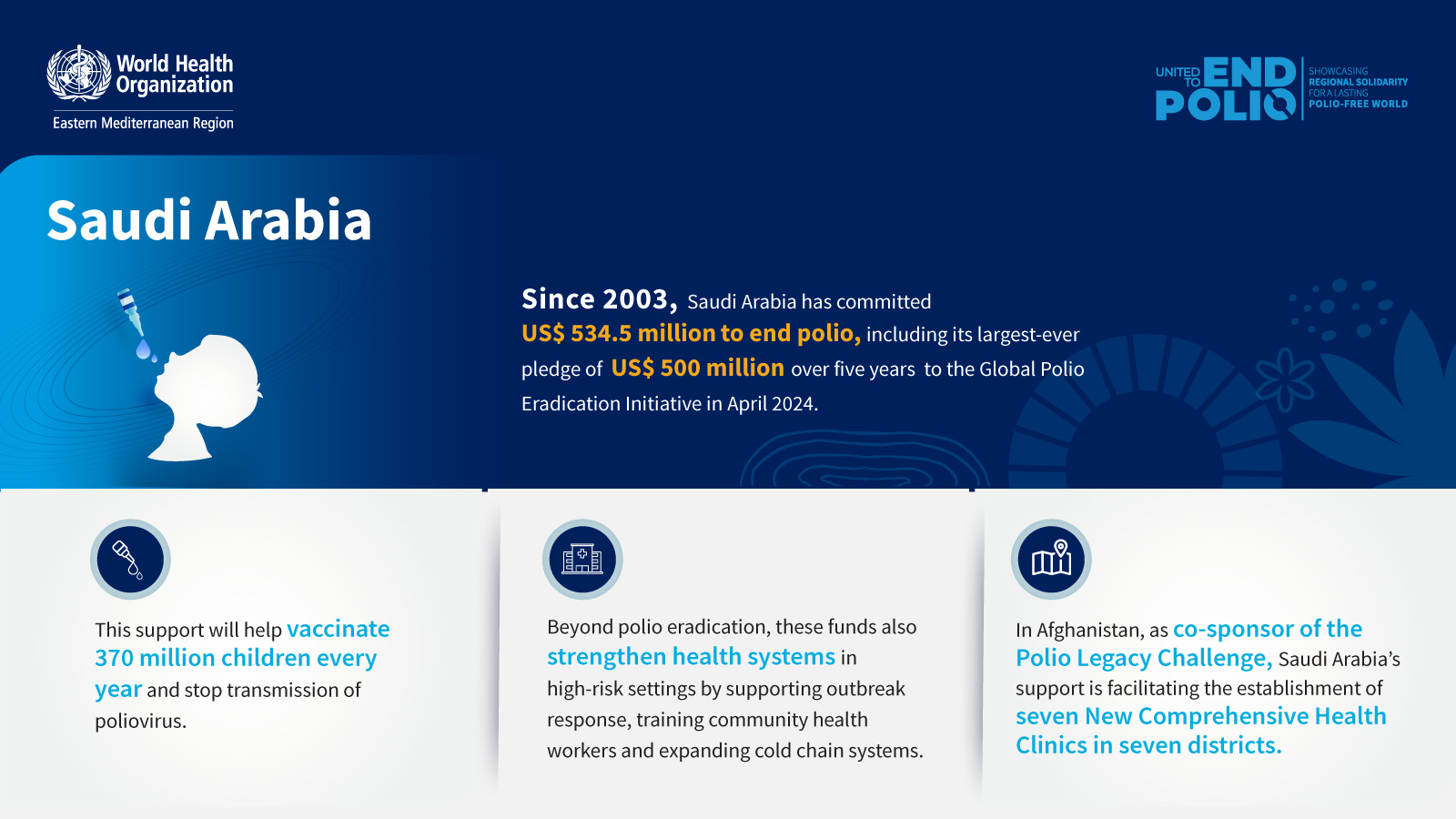 Thanks to the Kingdom of Saudi Arabia for their regional leadership in the fight to #EndPolio. From vital funding to expanding disease surveillance around mass gatherings, KSA’s efforts underline how we all play a role in polio eradication.