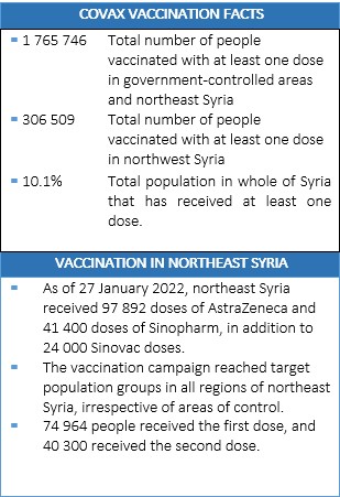 vaccination-facts-feb-2022